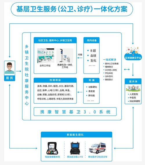基層衛(wèi)生服務(wù)信息化智能化亟待升級，攜康推出信息系統(tǒng)集成新方案