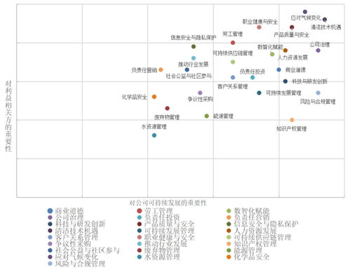 中控技術(shù)ESG報(bào)告背后，更需警惕數(shù)據(jù)安全與信息系統(tǒng)集成服務(wù)風(fēng)險(xiǎn)