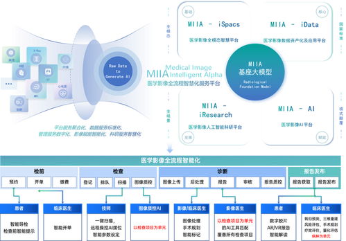 一脈陽光，影禾醫(yī)脈 以數(shù)據(jù)、AI、場景三位一體戰(zhàn)略，引領(lǐng)醫(yī)療AI生態(tài)與信息系統(tǒng)集成服務(wù)新未來