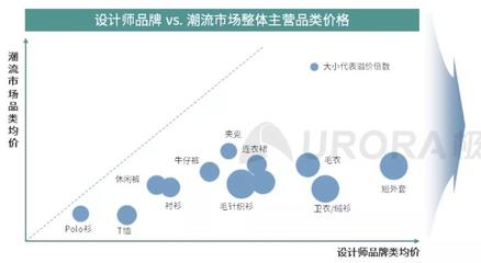 網易嚴選私域運營策略 如何將“追風”品牌官網打造成用戶心智高地與增長引擎